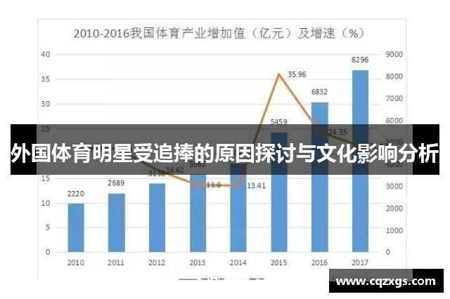 外国体育明星受追捧的原因探讨与文化影响分析