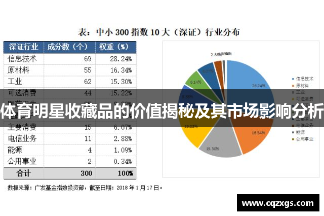 体育明星收藏品的价值揭秘及其市场影响分析